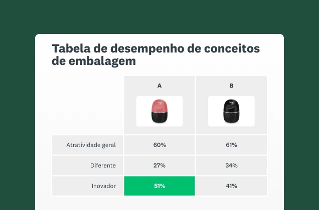 Imagem da tela da solução de teste de embalagens da SurveyMonkey.