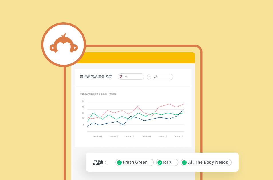 SurveyMonkey 分析頁面的螢幕擷取畫面 (含折線圖)