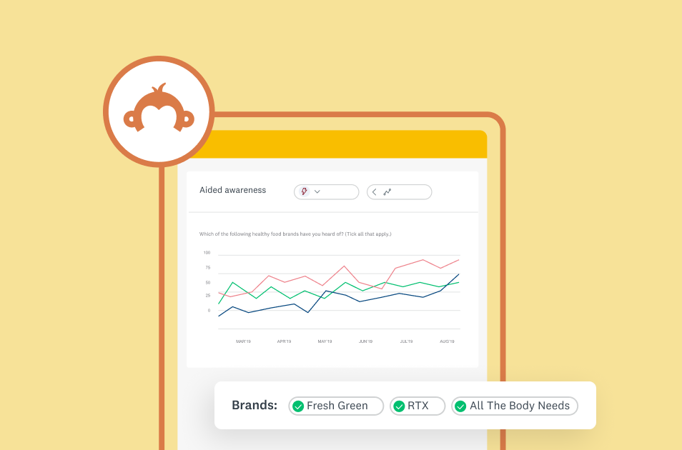 Screenshot of SurveyMonkey analytics page with a line graph