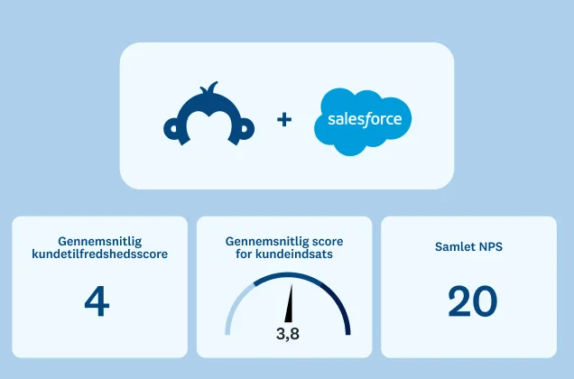 SurveyMonkey og Salesforce ved siden af NPS-resultater