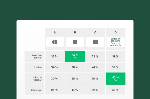 Captura de pantalla de la solución de SurveyMonkey para evaluación de logotipos