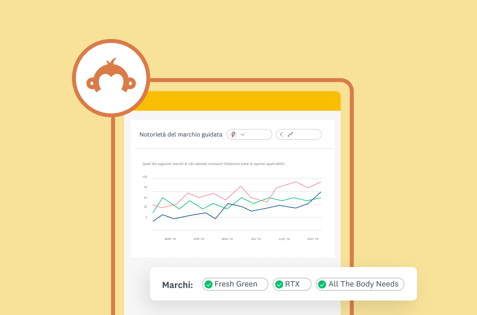 Schermata di una pagina di analisi di SurveyMonkey con un grafico a linee